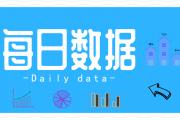 每日数据￨8月3日梅州城区在售热门楼盘成交共44套